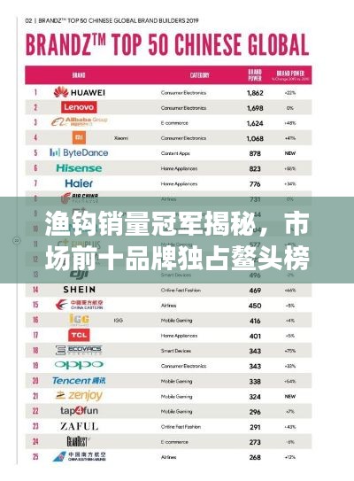 渔钩销量冠军揭秘,市场前十品牌独占鳌头榜单