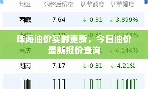 珠海油价实时更新,今日油价最新报价查询