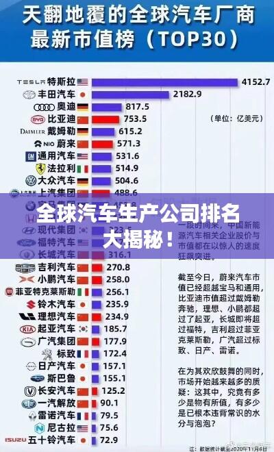 全球汽车生产公司排名大揭秘!
