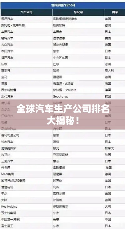 全球汽车生产公司排名大揭秘!