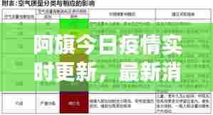 阿旗今日疫情实时更新,最新消息速览