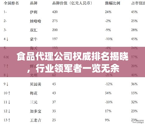 食品代理公司权威排名揭晓，行业领军者一览无余