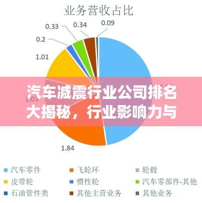 汽车减震行业公司排名大揭秘,行业影响力与市场份额一览