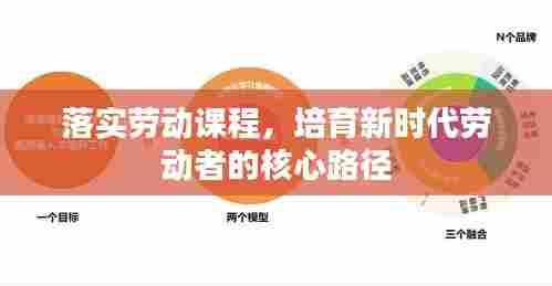 落实劳动课程，培育新时代劳动者的核心路径