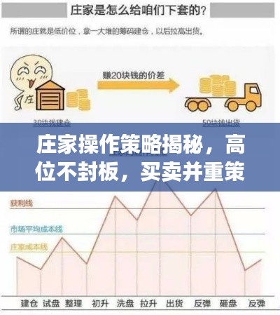 庄家操作策略揭秘,高位不封板,买卖并重策略详解