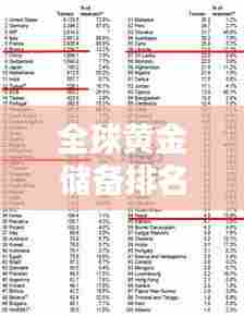 全球黄金储备排名揭秘，各国黄金实力大比拼！