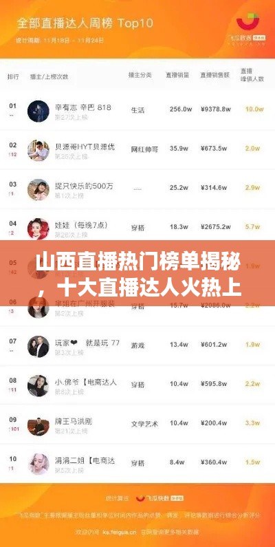 山西直播热门榜单揭秘,十大直播达人火热上榜,引领潮流风潮!