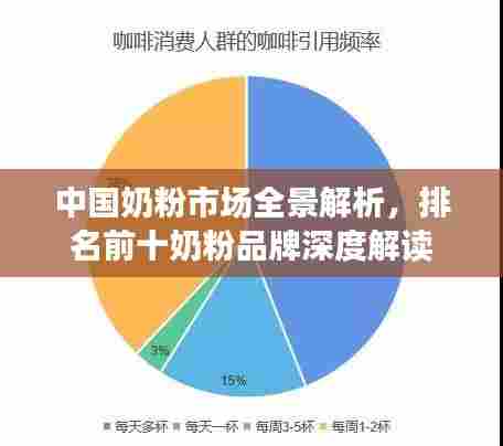 中国奶粉市场全景解析，排名前十奶粉品牌深度解读