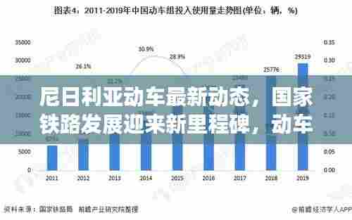 尼日利亚动车最新动态，国家铁路发展迎来新里程碑，动车引进备受瞩目