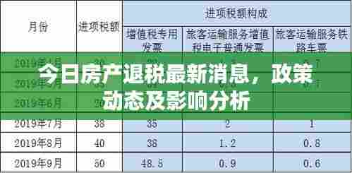 今日房产退税最新消息，政策动态及影响分析
