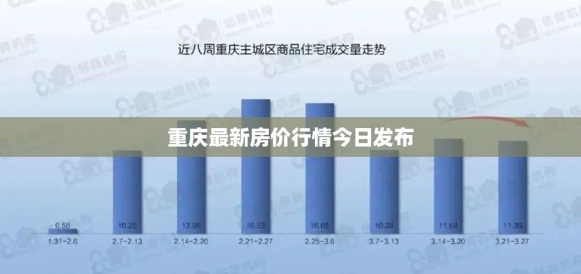 重庆最新房价行情今日发布