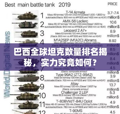 巴西全球坦克数量排名揭秘，实力究竟如何？