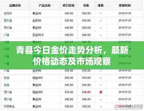 青县今日金价走势分析,最新价格动态及市场观察