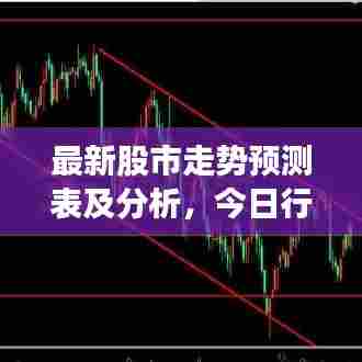 最新股市走势预测表及分析，今日行情展望
