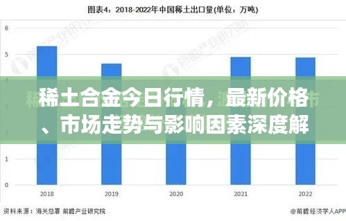 稀土合金今日行情，最新价格、市场走势与影响因素深度解析