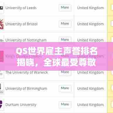 QS世界雇主声誉排名揭晓,全球最受尊敬雇主榜单重磅发布!