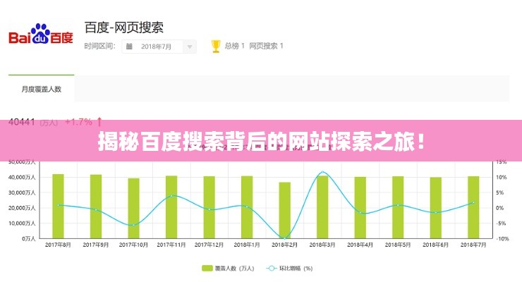 揭秘百度搜索背后的网站探索之旅!