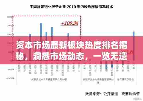 资本市场最新板块热度排名揭秘,洞悉市场动态,一览无遗!