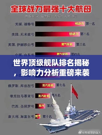 世界顶级舰队排名揭秘，影响力分析重磅来袭！