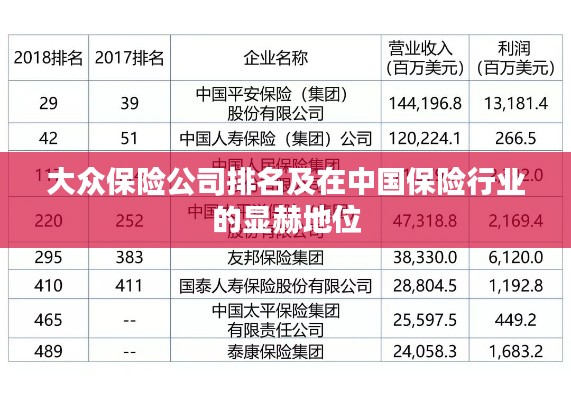 大众保险公司排名及在中国保险行业的显赫地位