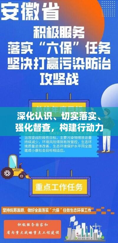 深化认识、切实落实、强化督查,构建行动力的三重保障保障机制