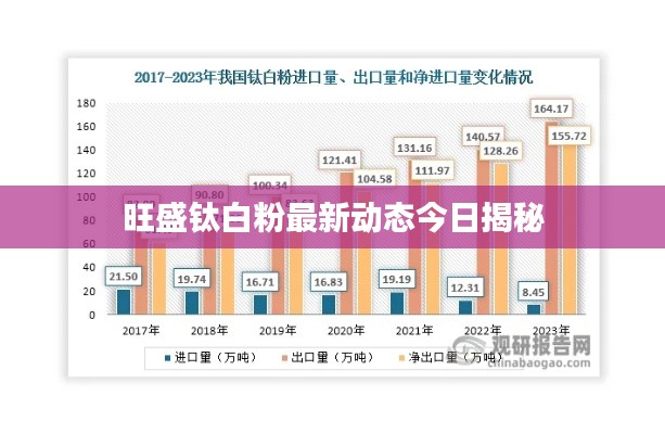 旺盛钛白粉最新动态今日揭秘