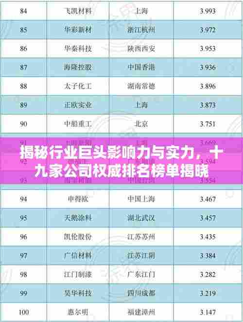 揭秘行业巨头影响力与实力,十九家公司权威排名榜单揭晓