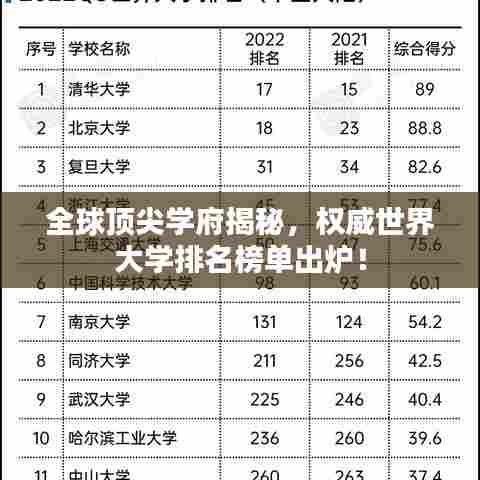 全球顶尖学府揭秘，权威世界大学排名榜单出炉！