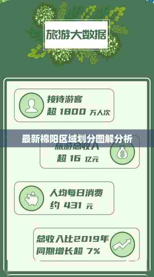 最新棉阳区域划分图解分析