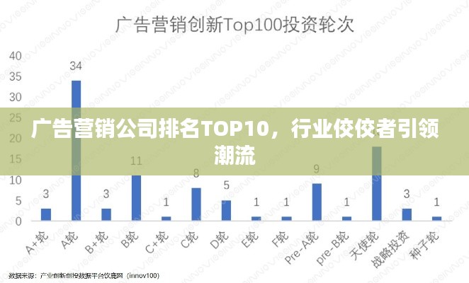 广告营销公司排名TOP10，行业佼佼者引领潮流