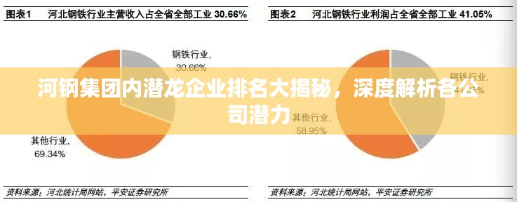河钢集团内潜龙企业排名大揭秘,深度解析各公司潜力