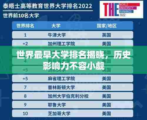 世界最早大学排名揭晓，历史影响力不容小觑