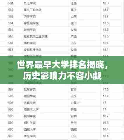 世界最早大学排名揭晓,历史影响力不容小觑