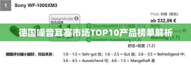 德国噪音耳塞市场TOP10产品榜单解析