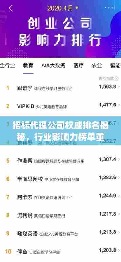 招标代理公司权威排名揭秘,行业影响力榜单重磅出炉!