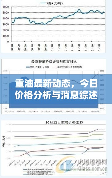 重油最新动态,今日价格分析与消息综述