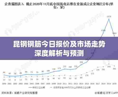 昆钢钢筋今日报价及市场走势深度解析与预测
