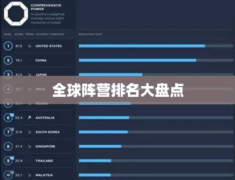 全球阵营排名大盘点