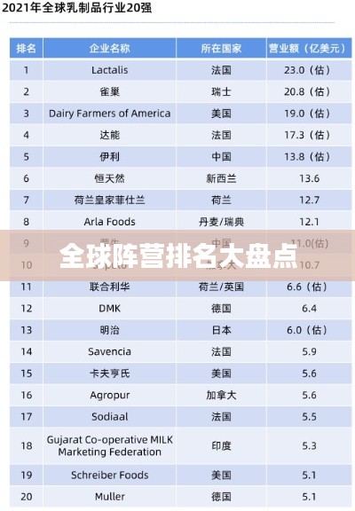 全球阵营排名大盘点
