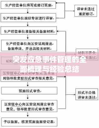 突发应急事件管理的全面梳理与经验总结