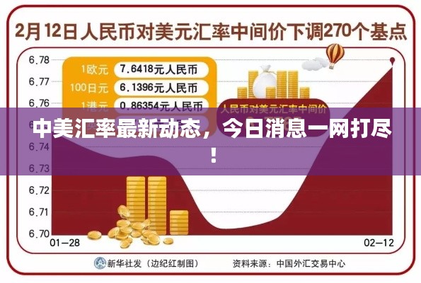 中美汇率最新动态,今日消息一网打尽!