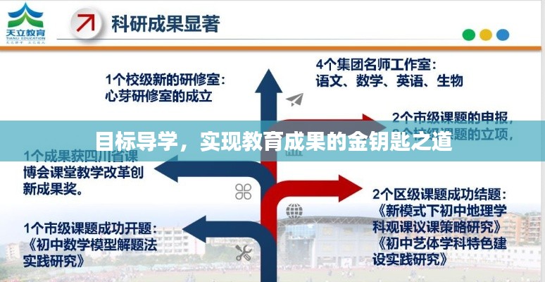 目标导学,实现教育成果的金钥匙之道