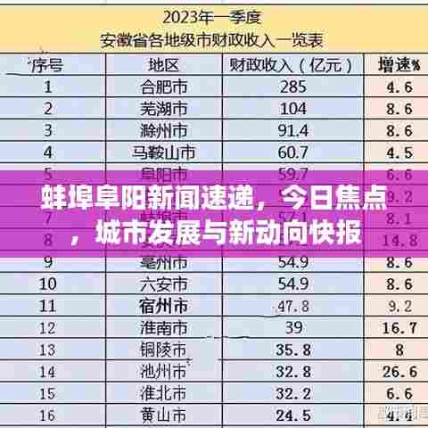 蚌埠阜阳新闻速递，今日焦点，城市发展与新动向快报