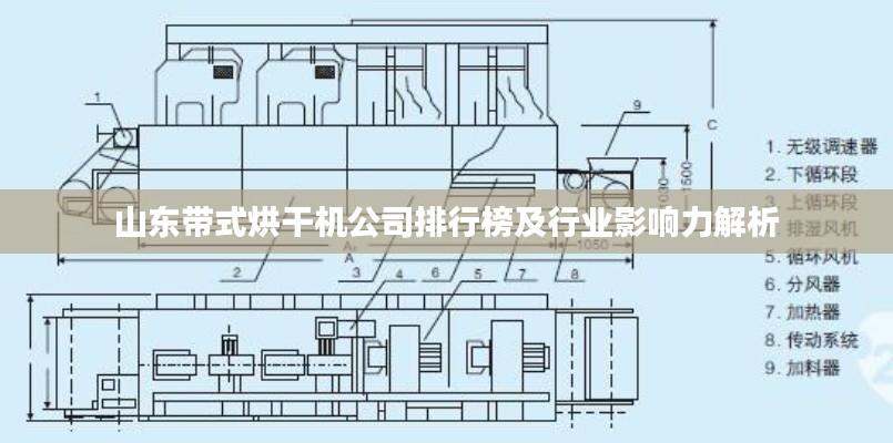 山东带式烘干机公司排行榜及行业影响力解析
