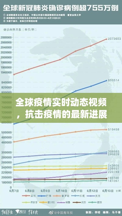全球疫情实时动态视频，抗击疫情的最新进展与排名更新