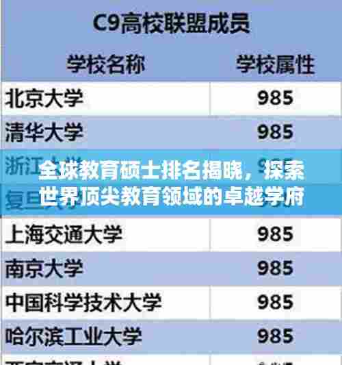 全球教育硕士排名揭晓，探索世界顶尖教育领域的卓越学府