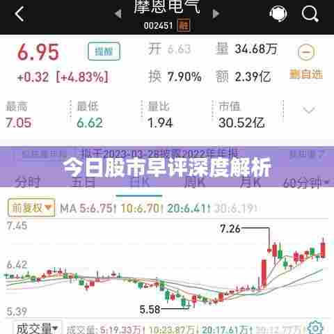 今日股市早评深度解析