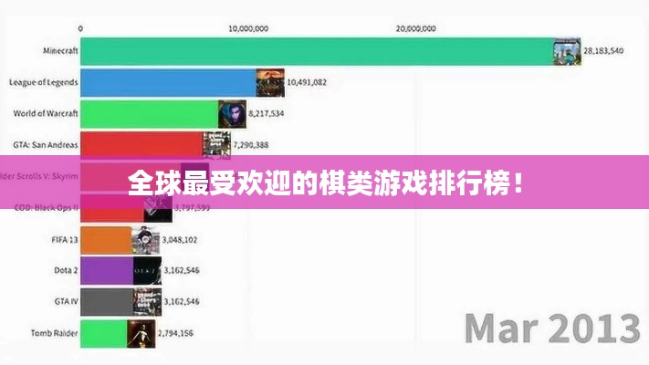 全球最受欢迎的棋类游戏排行榜！