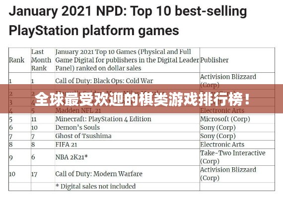 全球最受欢迎的棋类游戏排行榜!