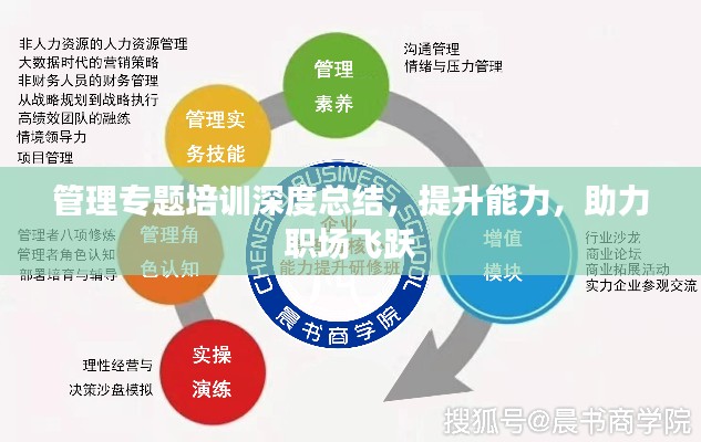 管理专题培训深度总结,提升能力,助力职场飞跃